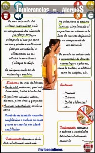 alergia intolerancia alimentaria